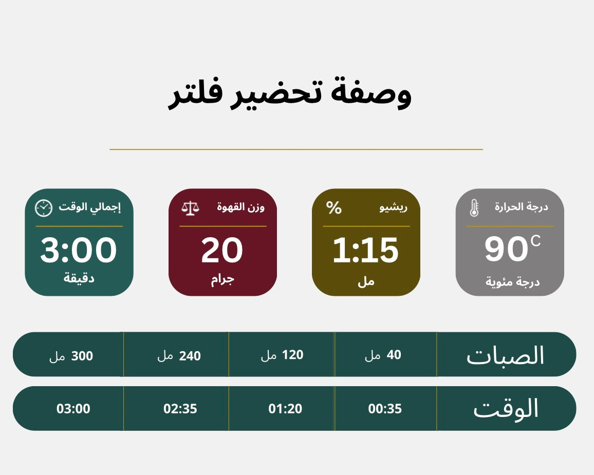 إثيوبيا همبيلا