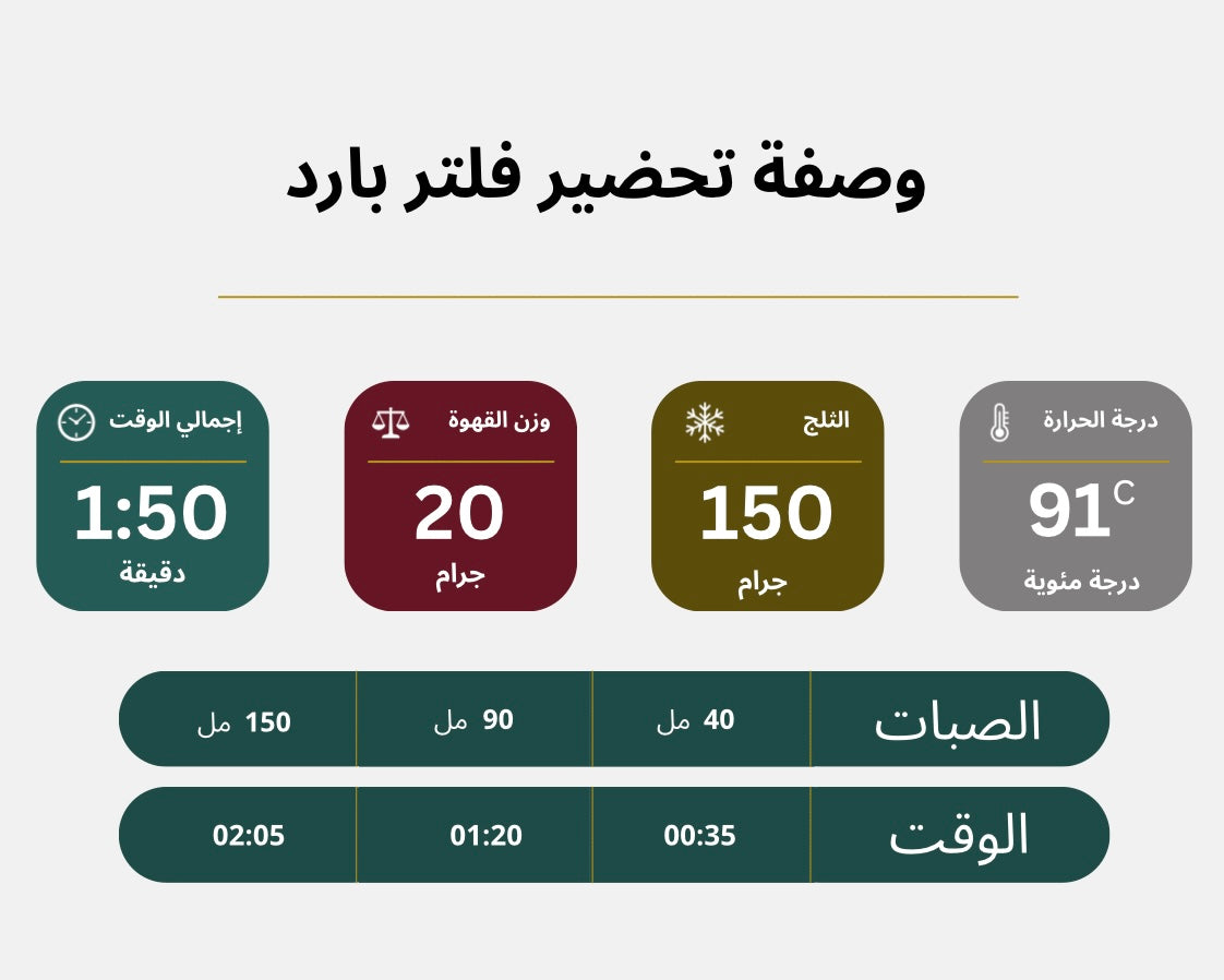 اليمن القيل علي DQ